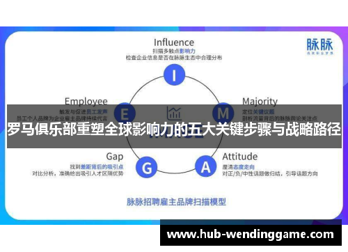 罗马俱乐部重塑全球影响力的五大关键步骤与战略路径 罗马俱乐部重塑全球影响力的五大关键步骤与战略路径
