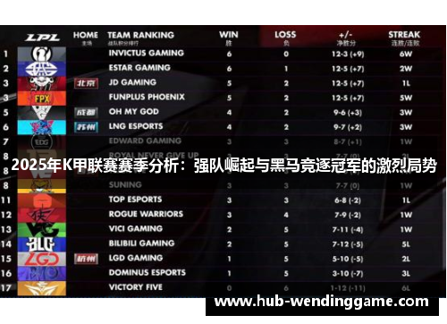 2025年K甲联赛赛季分析：强队崛起与黑马竞逐冠军的激烈局势