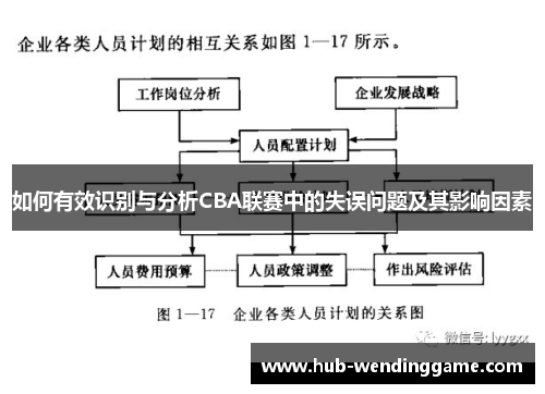 如何有效识别与分析CBA联赛中的失误问题及其影响因素