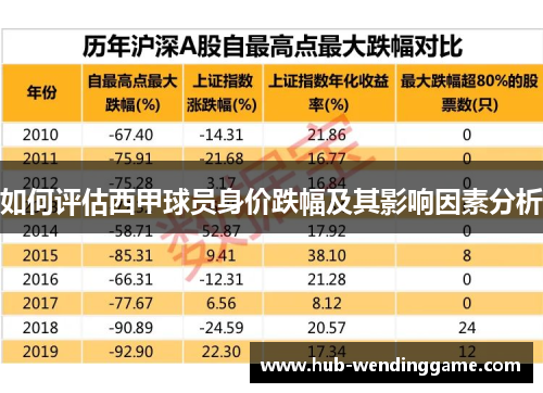 如何评估西甲球员身价跌幅及其影响因素分析 如何评估西甲球员身价跌幅及其影响因素分析