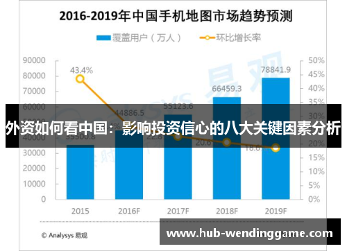 外资如何看中国:影响投资信心的八大关键因素分析 外资如何看中国:影响投资信心的八大关键因素分析
