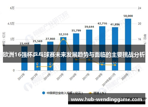 欧洲16强杯乒乓球赛未来发展趋势与面临的主要挑战分析 欧洲16强杯乒乓球赛未来发展趋势与面临的主要挑战分析