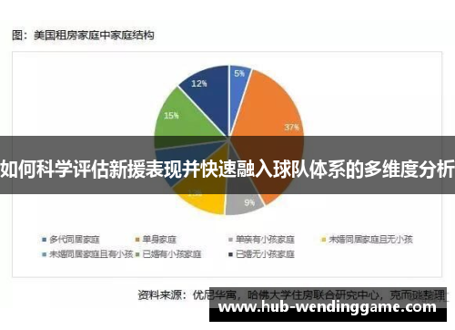 如何科学评估新援表现并快速融入球队体系的多维度分析