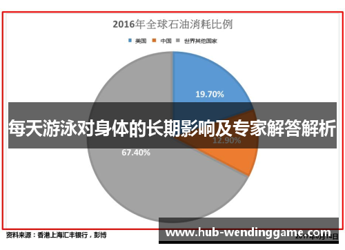 每天游泳对身体的长期影响及专家解答解析 每天游泳对身体的长期影响及专家解答解析