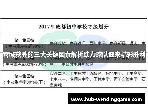 蓉城获胜的三大关键因素解析助力球队迎来精彩胜利