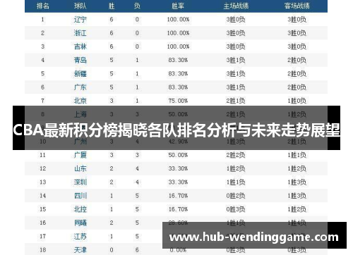 CBA最新积分榜揭晓各队排名分析与未来走势展望 CBA最新积分榜揭晓各队排名分析与未来走势展望