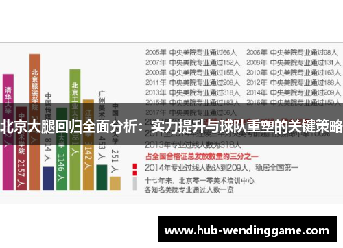 北京大腿回归全面分析:实力提升与球队重塑的关键策略 北京大腿回归全面分析:实力提升与球队重塑的关键策略