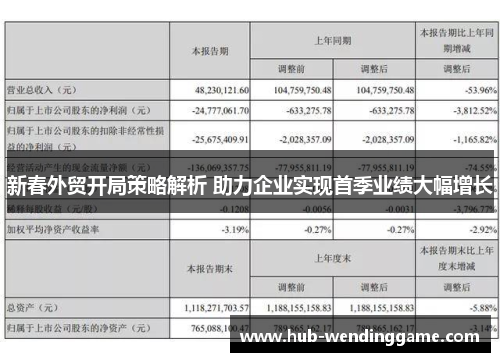 新春外贸开局策略解析 助力企业实现首季业绩大幅增长