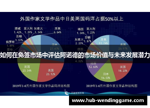 如何在免签市场中评估阿诺德的市场价值与未来发展潜力