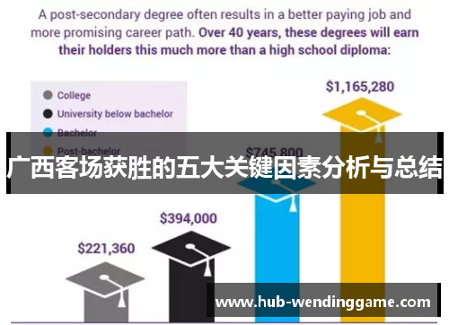 广西客场获胜的五大关键因素分析与总结