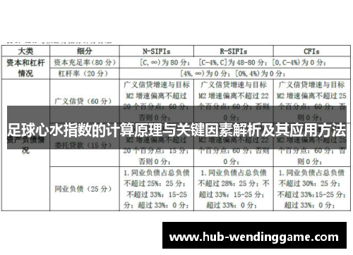 足球心水指数的计算原理与关键因素解析及其应用方法 足球心水指数的计算原理与关键因素解析及其应用方法