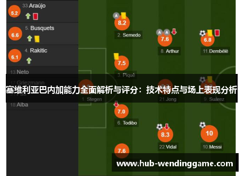塞维利亚巴内加能力全面解析与评分：技术特点与场上表现分析