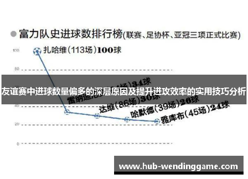 友谊赛中进球数量偏多的深层原因及提升进攻效率的实用技巧分析 友谊赛中进球数量偏多的深层原因及提升进攻效率的实用技巧分析