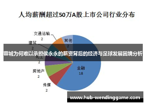 蓉城为何难以承担侯永永的薪资背后的经济与足球发展困境分析 蓉城为何难以承担侯永永的薪资背后的经济与足球发展困境分析