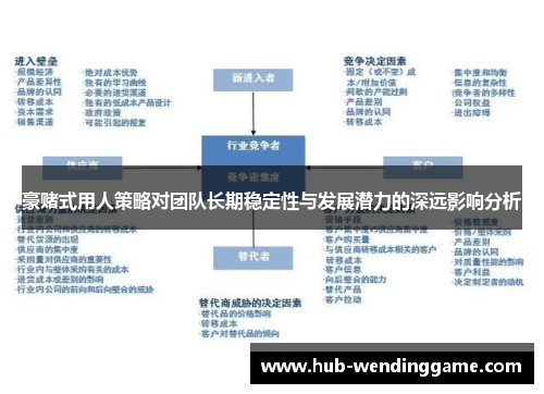 豪赌式用人策略对团队长期稳定性与发展潜力的深远影响分析