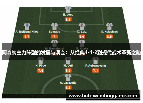 阿森纳主力阵型的发展与演变：从经典4-4-2到现代战术革新之路