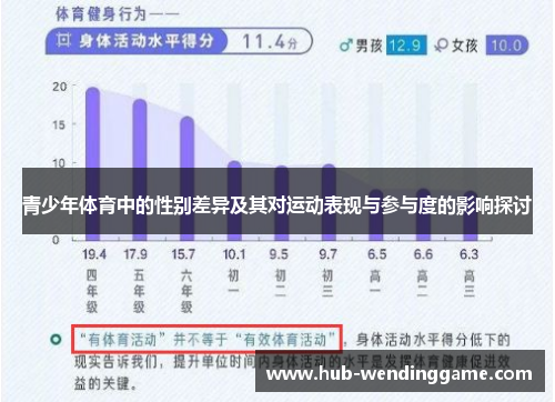 青少年体育中的性别差异及其对运动表现与参与度的影响探讨